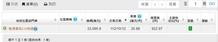 「艾美柏」土地成交實登
