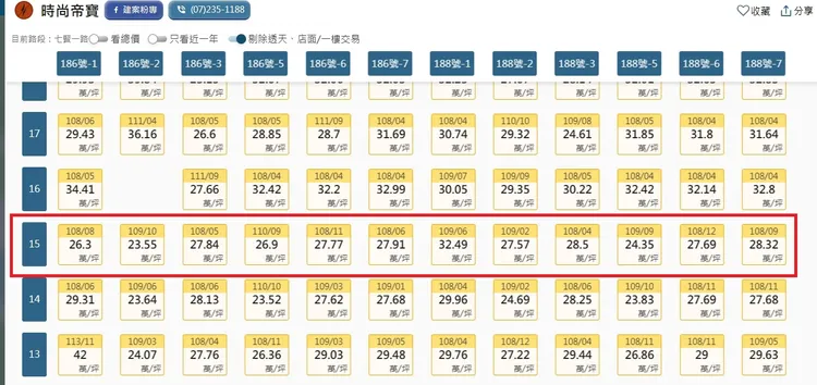 張先生跟房仲購買該戶非原始房價。翻攝樂居網