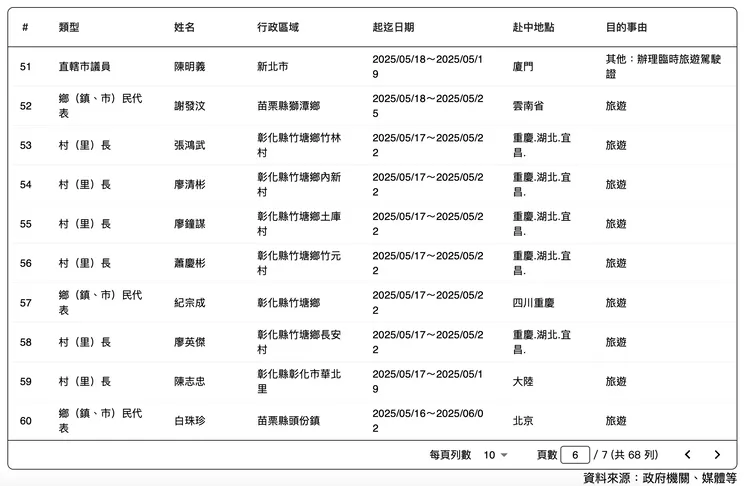 內政部建置「赴中國交流資訊公開專區」。翻攝自赴中交流資訊公開專區官網