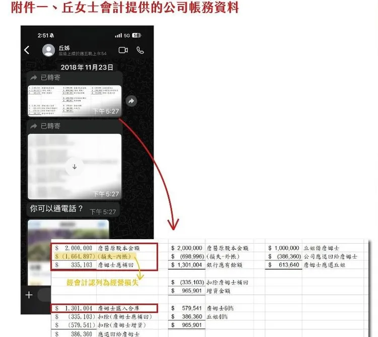詹姆士公布帳務明細等相關資料。翻攝詹姆士臉書