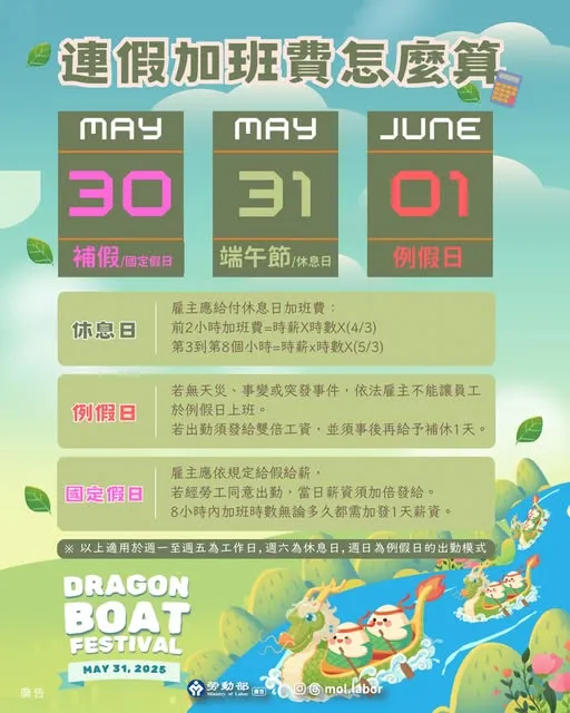 翻攝《勞動部》粉專