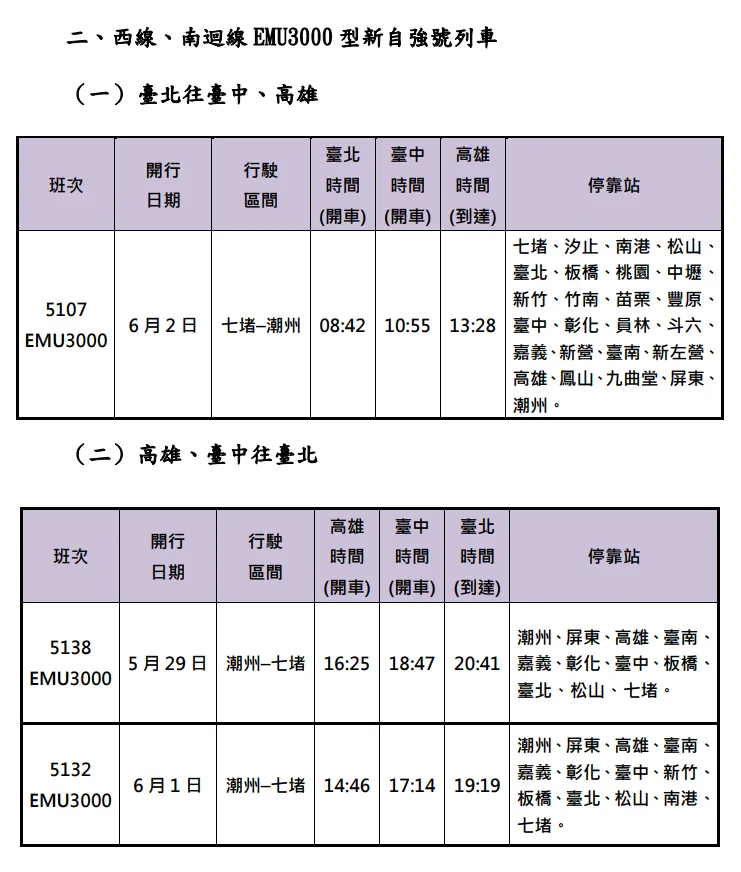 端午加開班次，台北往返台中、高雄。台鐵提供