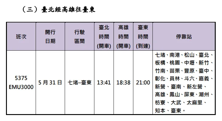 端午加開班次，台北經高雄往台東。台鐵提供