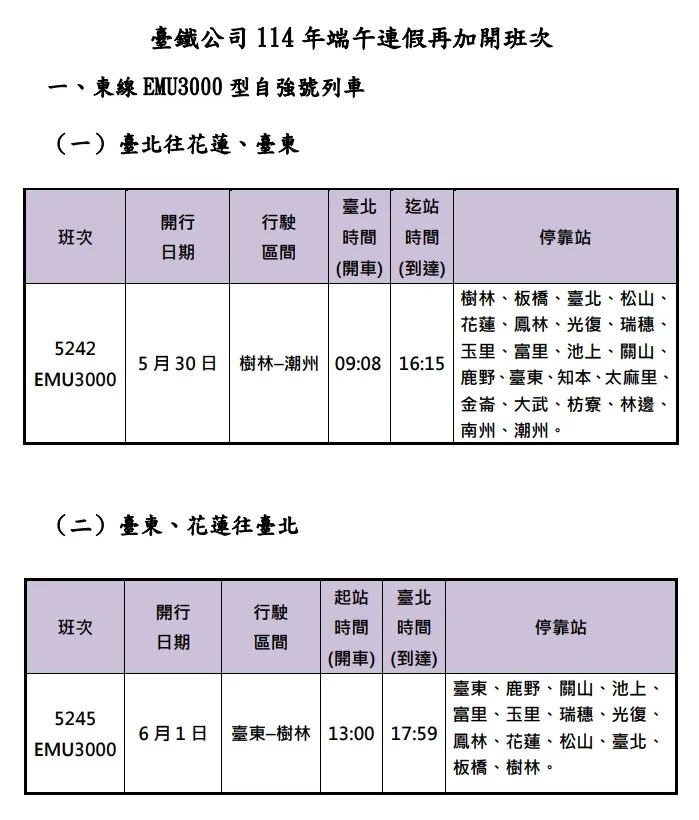 端午加開班次，台北往返花蓮、台東。台鐵提供