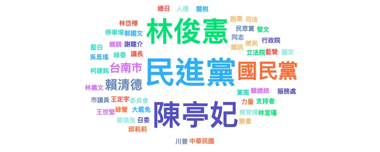 立委陳亭妃與林俊憲過去3個月相關討論，關鍵字圍繞在台南相關議題。