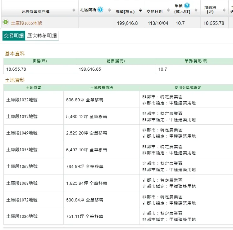 臺邦建設購地實登
