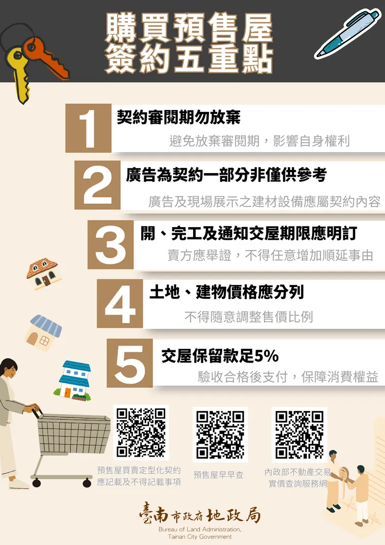 預售屋簽約5重點