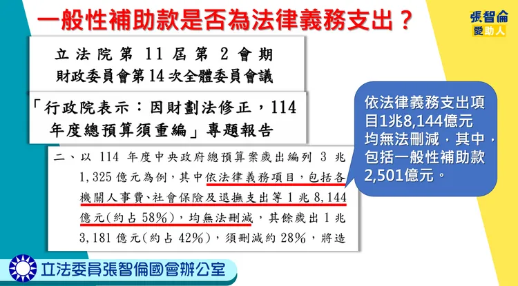 行政院報告提及，中央政府總預算法律義務支出項目1兆8,144億元，均無法刪減，其中包括一般性補助款2,501億元。張智倫辦公室提供