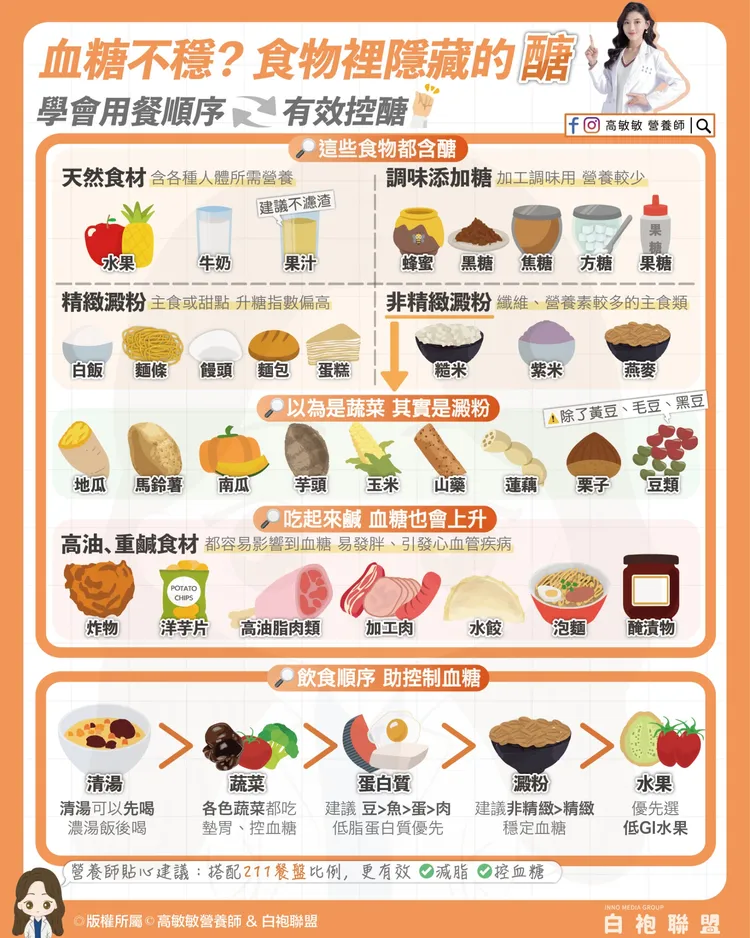 含醣食物多，攝取過量都會影響血糖。高敏敏提供