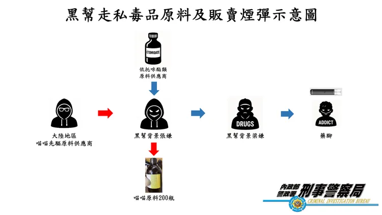 張男等人犯罪示意圖。警方提供
