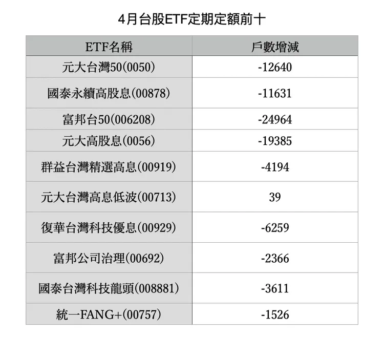 資料來源：證交所