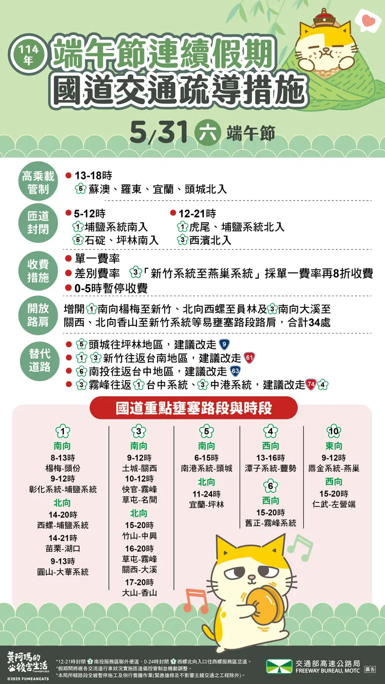 明日端午連假國道疏導措施。高公局提供