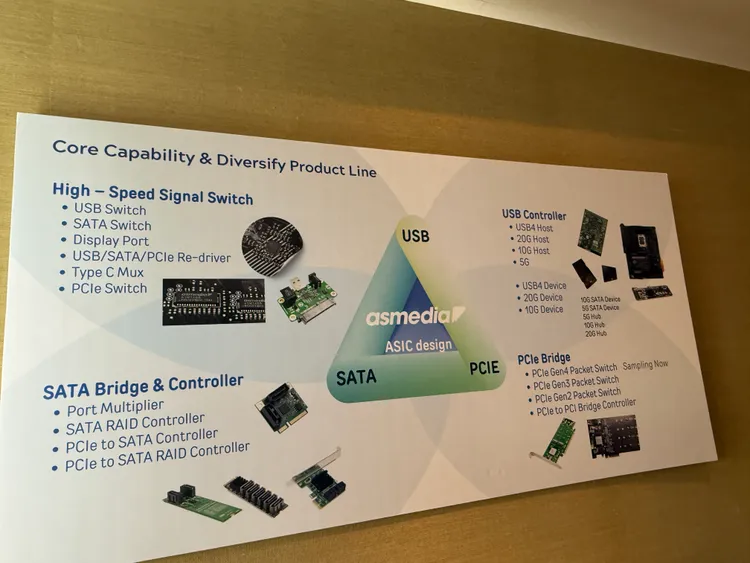 祥碩主力產品線。呂承哲攝
