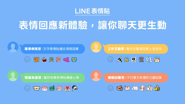 只要長按訊息，就能自選想要換的表情貼。LINE提供