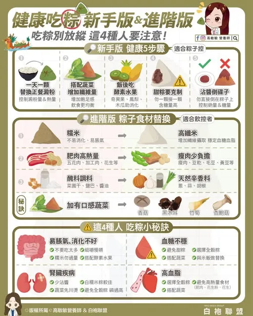 翻攝《高敏敏營養師》粉專