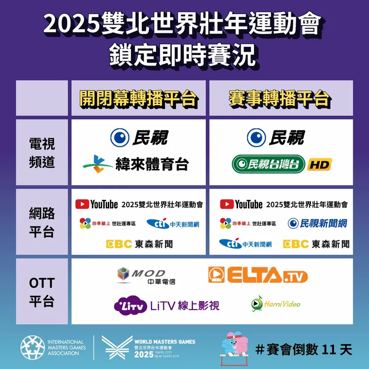 世壯運活動及賽事轉播平台。翻攝2025雙北世界壯年運動會粉絲團