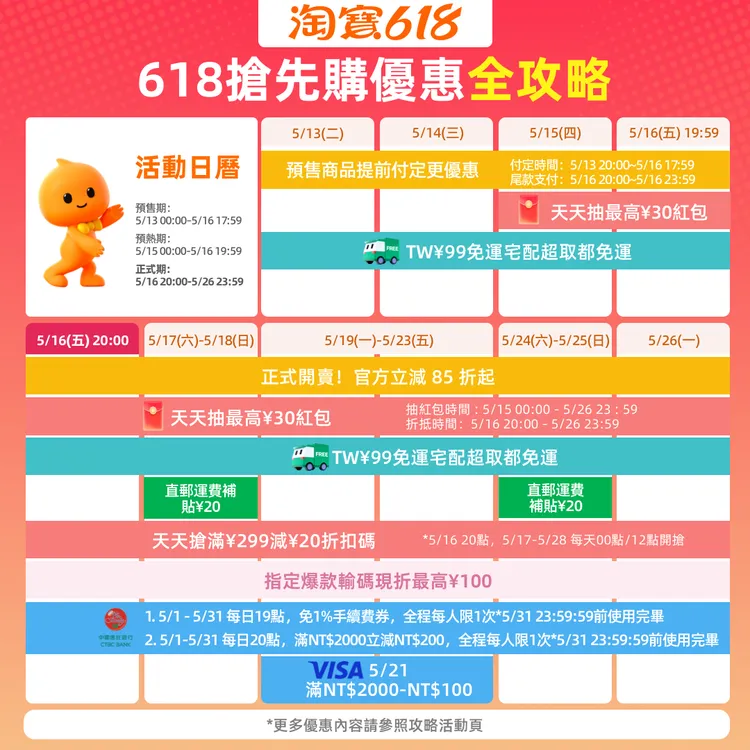 淘寶618優惠全攻略。業者提供