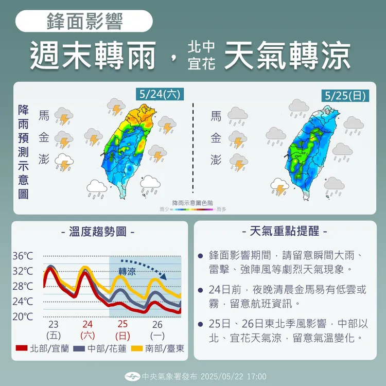 週末（24、25）鋒面報到，天氣轉濕涼。中央氣象署