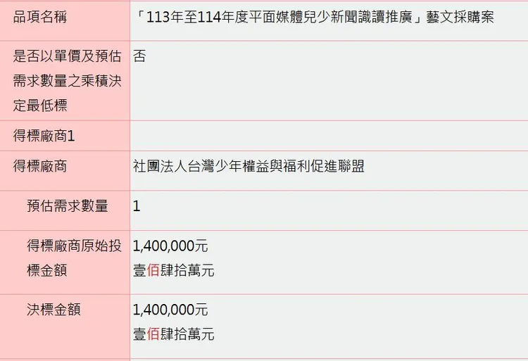 文化部「113年至114年度平面媒體兒少新聞識讀推廣」藝文採購案。翻攝自黃揚明臉書