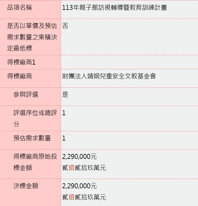 衛福部社家署「113年親子館訪視輔導暨教育訓練計畫」。翻攝自黃揚明臉書