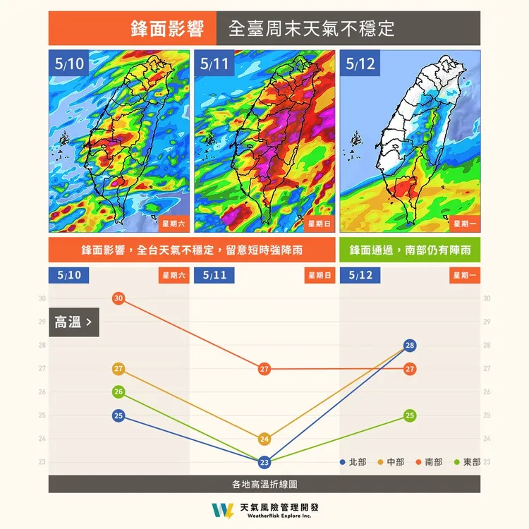 鋒面影響，全台週末天氣不穩定。翻攝自天氣風險臉書