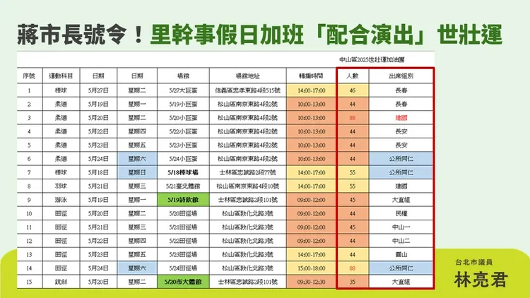 台北市里幹事排班表去賽場衝人數。林亮君議員辦公室提供