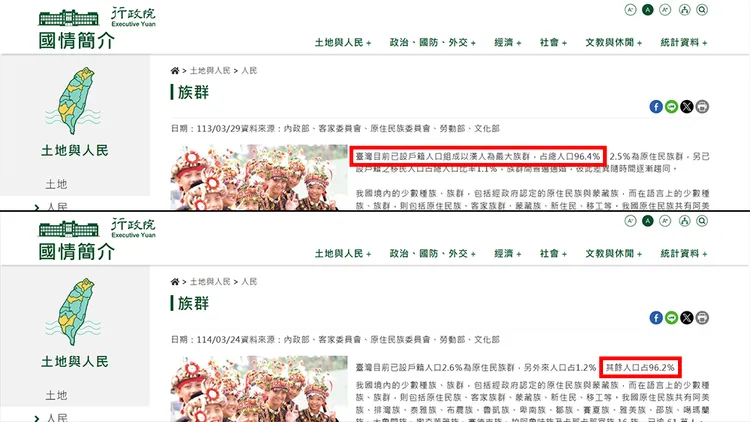 網友發現行政院網站族群介紹中，去年還有「漢人」，今年已成為「其餘人口」。翻攝自行政院網站