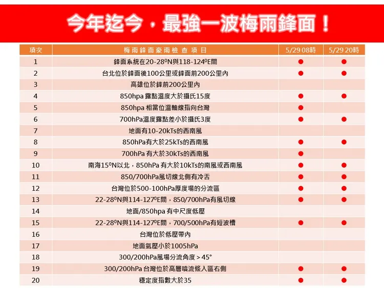 週三（28）這道梅雨鋒面預計將為今年最強一波。翻攝《林老師氣象站》臉書