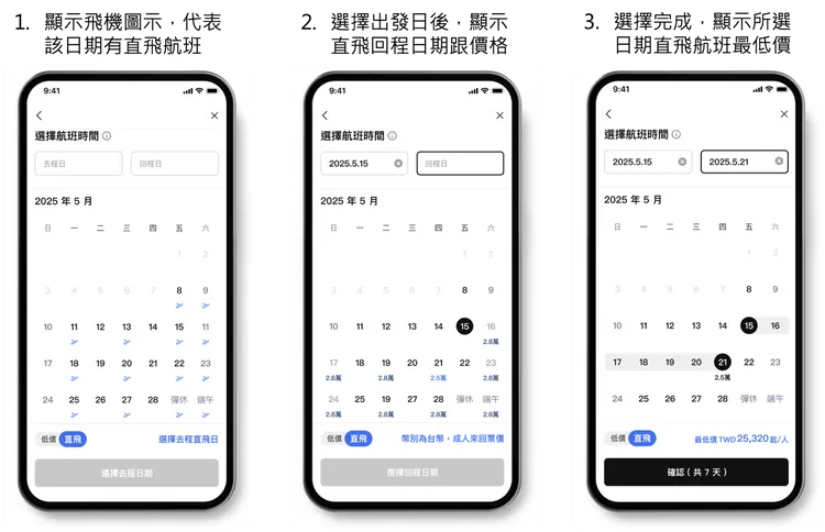 LINE旅遊將新增直飛功能，用戶可以更快搜尋航班與優惠價格。LINE提供
