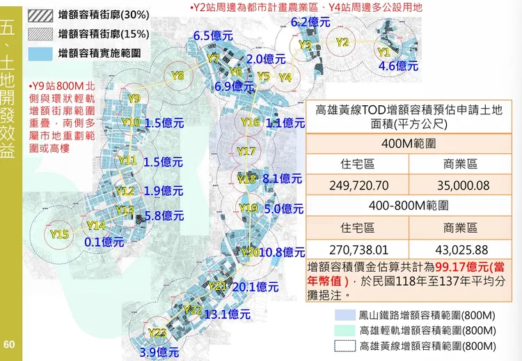 捷運黃線增額容積區域。翻攝黃線綜合規劃成果報告