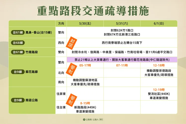 端午連假重點路段交通疏導措施。公路局提供