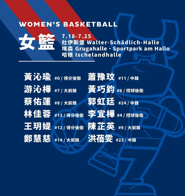世大運的女籃成員。大專體總提供