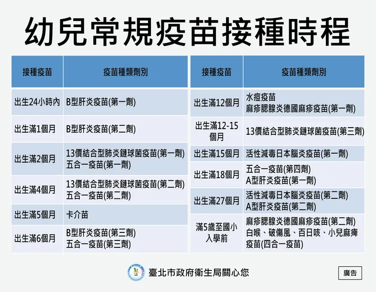幼兒常規疫苗接種時程。台北市衛生局提供