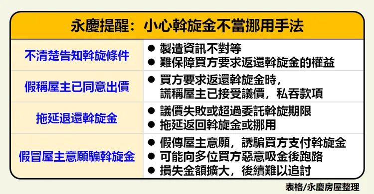 永慶提醒，小心斡旋金不當挪用手法