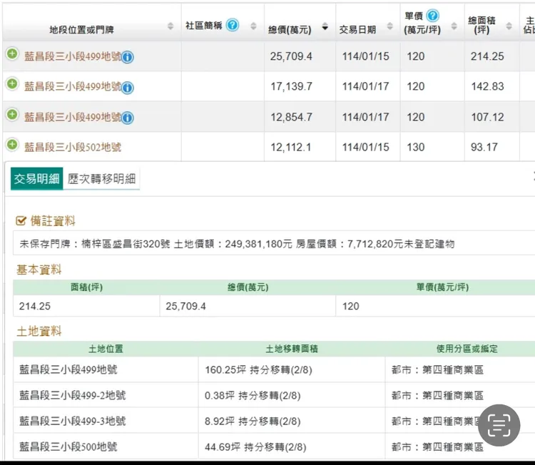 楠梓再次出現單坪百萬元地價實登