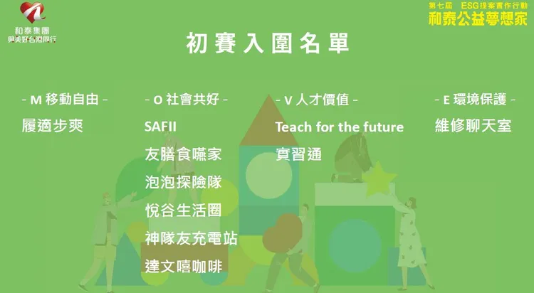 初賽10組入選名單(順序不代表排名)。業者提供
