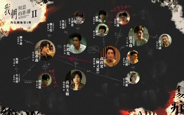 《與惡II》人物關係圖。翻攝我們與惡的距離 The World Between Us臉書