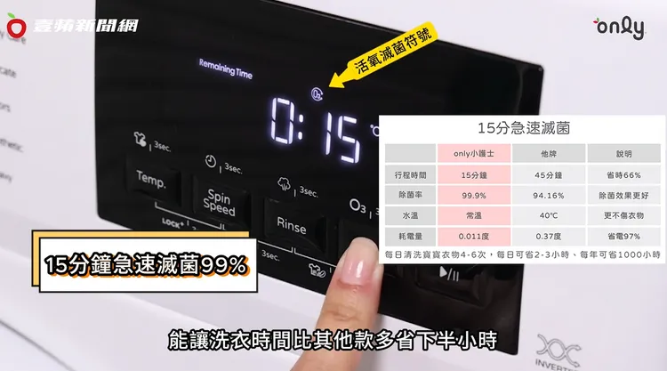  15分鐘急速滅菌行程，能有效去除衣服上99.9%的細菌。