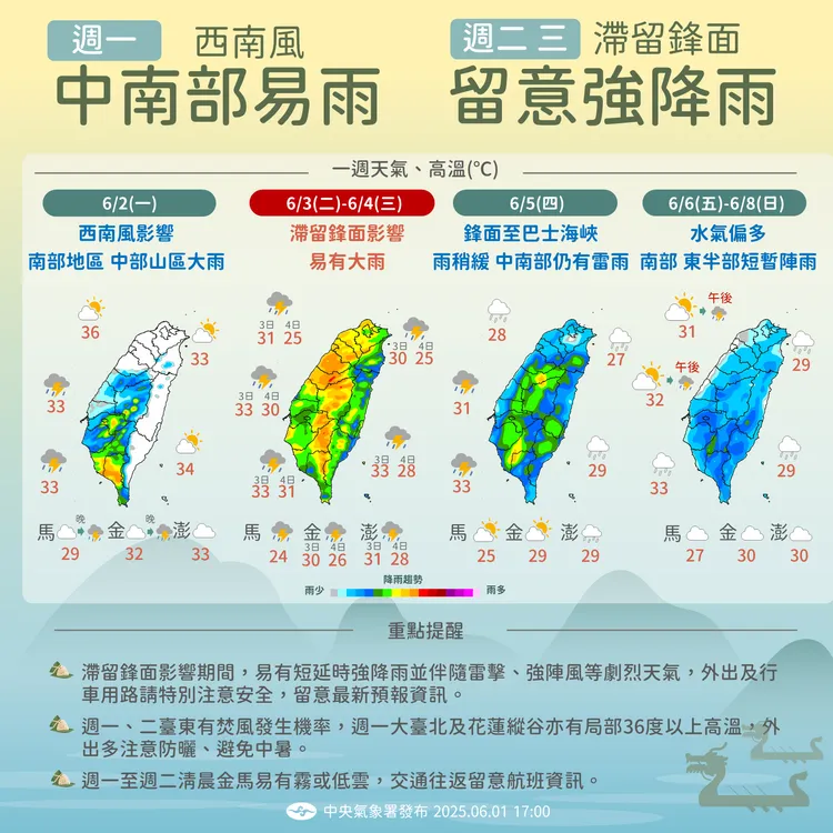 本週（2日至8日）天氣提醒。中央氣象署提供