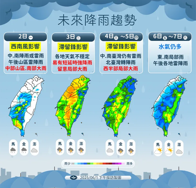 未來（2日至7日）降雨趨勢。中央氣象署提供