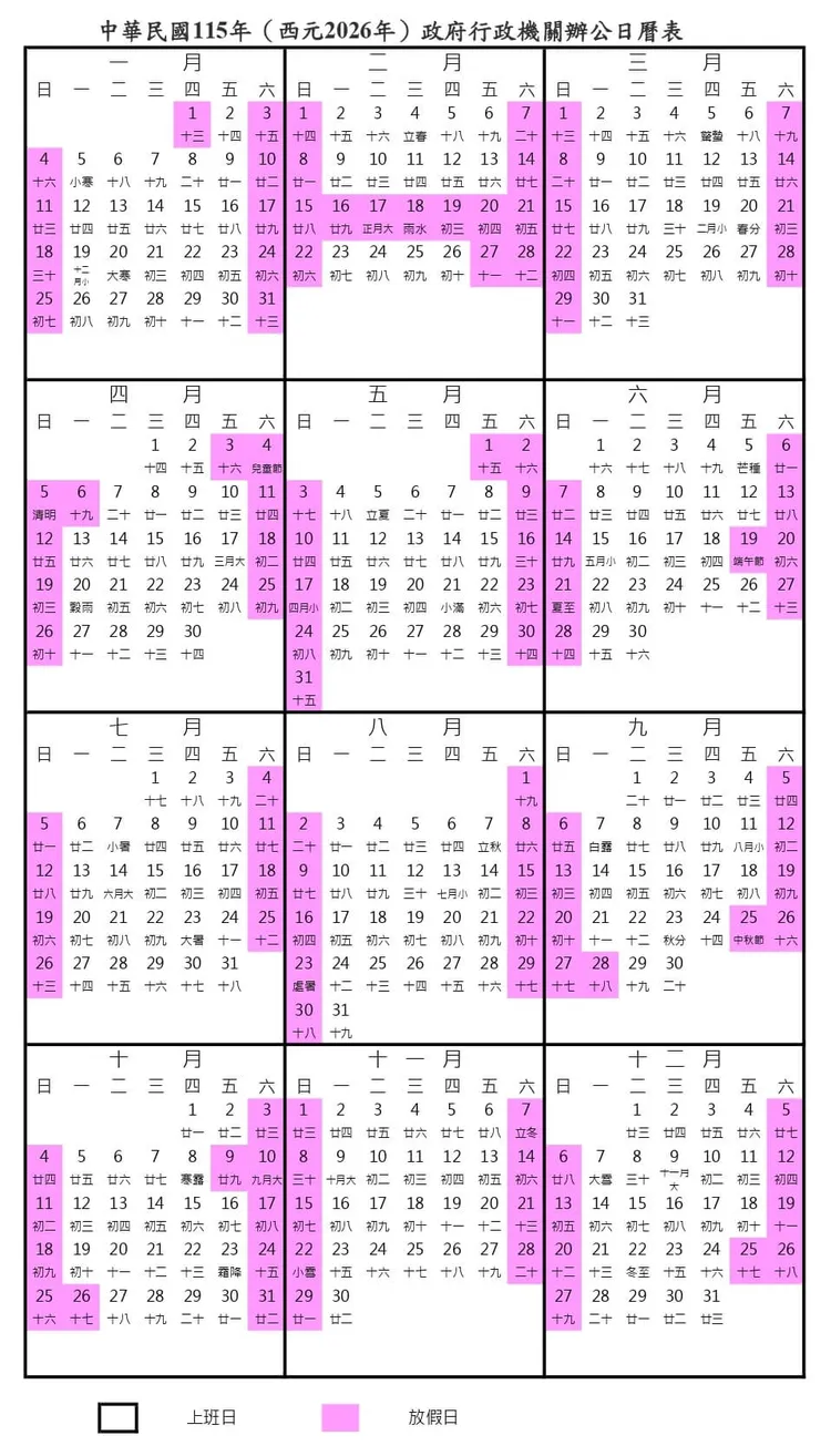 行政院人事總處13日公布民國115年政府行政機關辦公日曆表，總放假日數達120天，其中有9個連假，最多的為農曆春節假期9天假。（圖取自人事行政總處網頁dgpa.gov.tw）