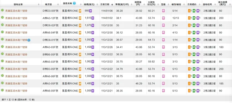 「鳳凰橋科ONE」實登內容