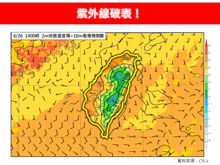 林得恩今在粉專「林老師氣象站」發文提醒「紫外線破表！」