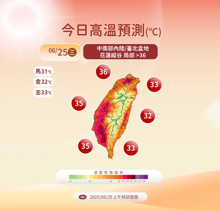 今日高溫。氣象署提供