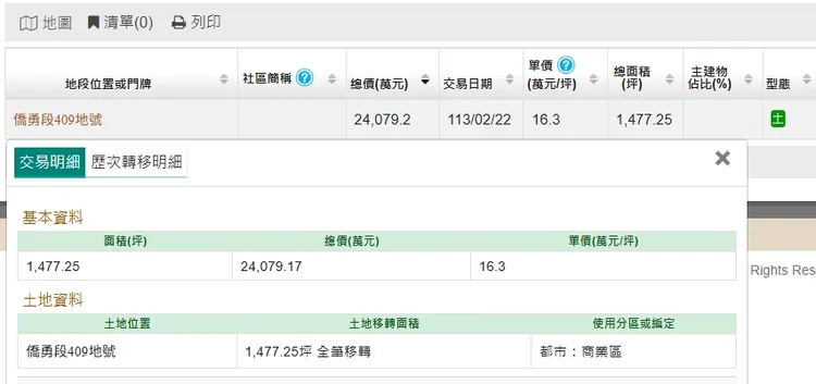 屏東墾丁購地實登