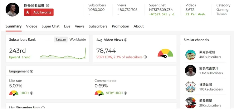 館長如今已近70萬台幣的收入。翻攝自playboard網站