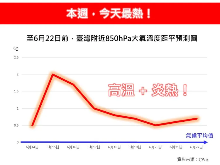 今（15）日將為本週最熱一天。翻攝《林老師氣象站》臉書