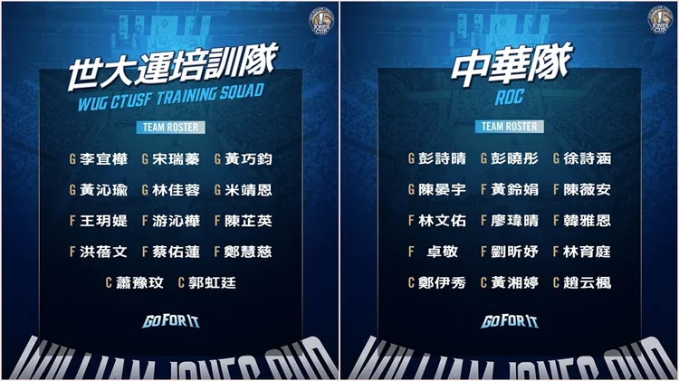 威廉瓊斯盃本屆女籃中華藍與世大運隊名單。翻攝自威廉瓊斯盃臉書