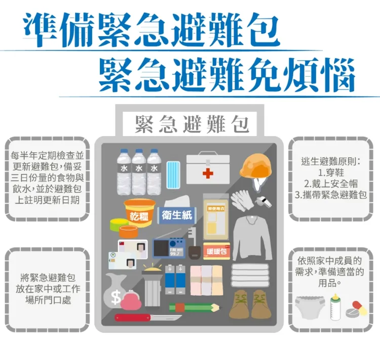 消防署建議緊急避難包應半年檢查一次。消防署提供