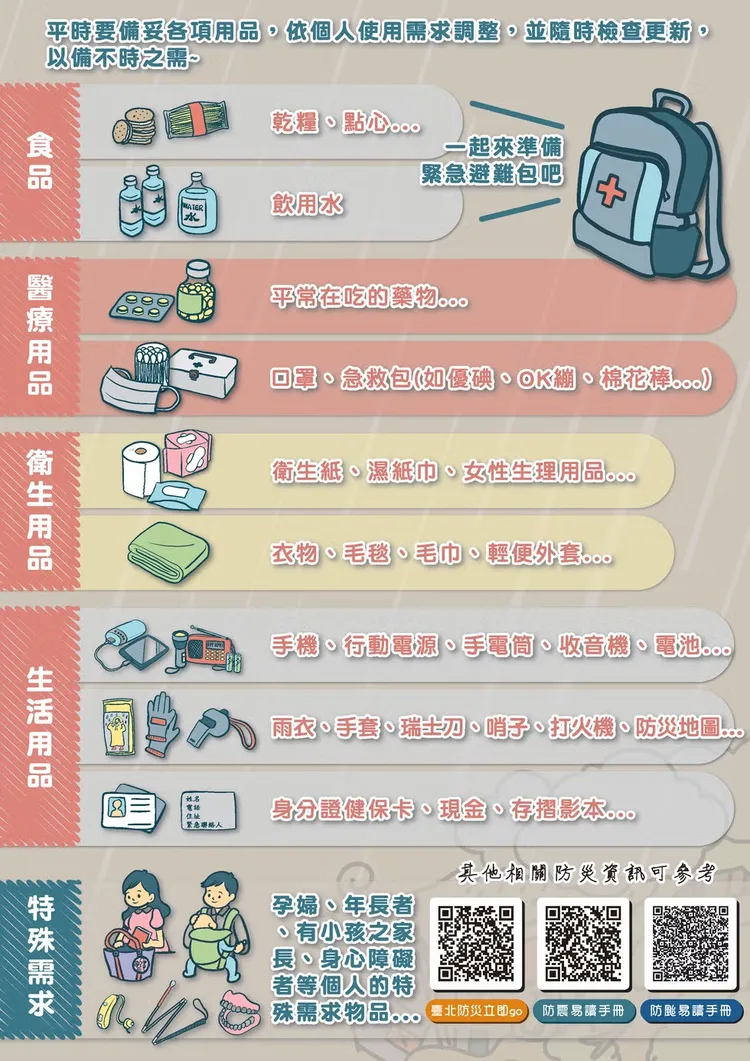 自備防災包，可依實際需求準備糧食、藥品、證件與實用工具等4大項目。北市府提供